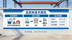 喜德本地工厂讲解：说一遍公路压浆料和铁路压浆料的区别